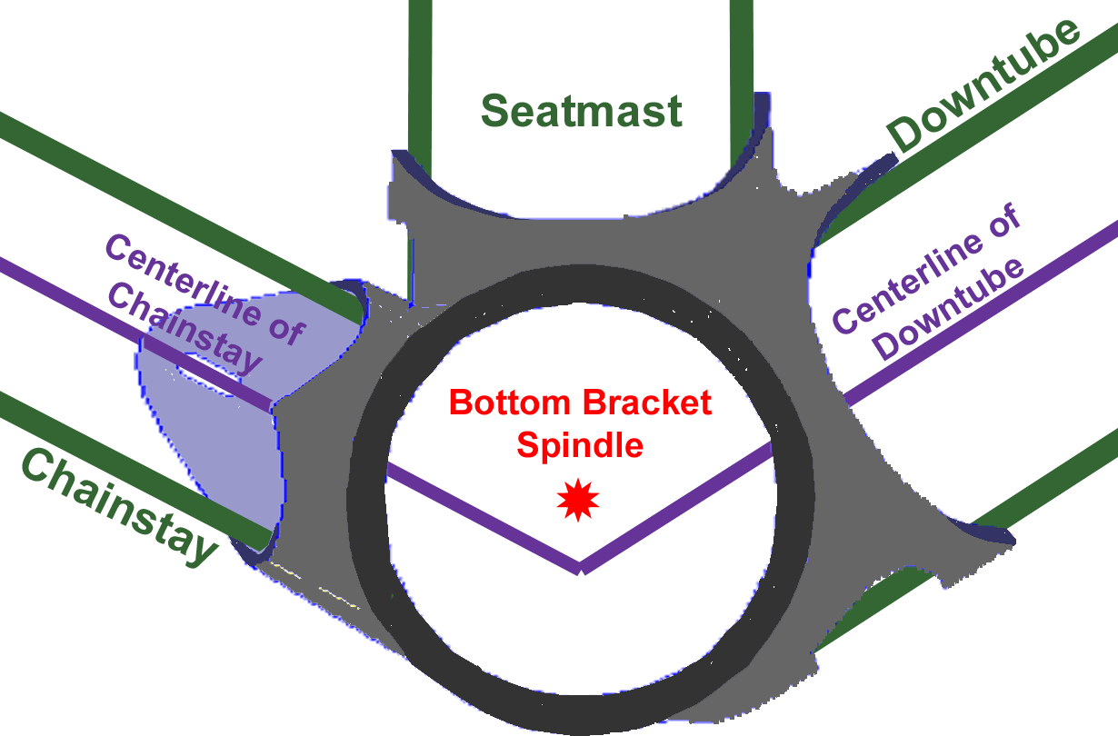 bottom bracket spectacle